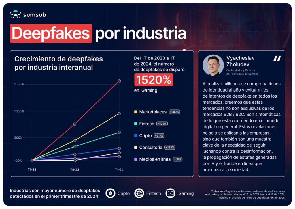 Infographics 2 Spanish