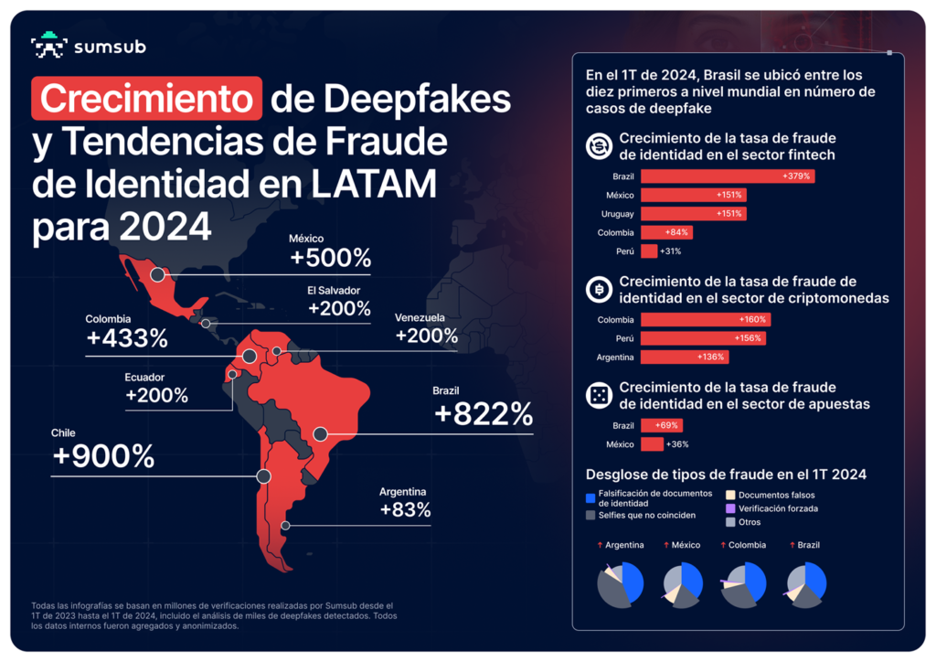 Sumsub LatAm Spanish 1